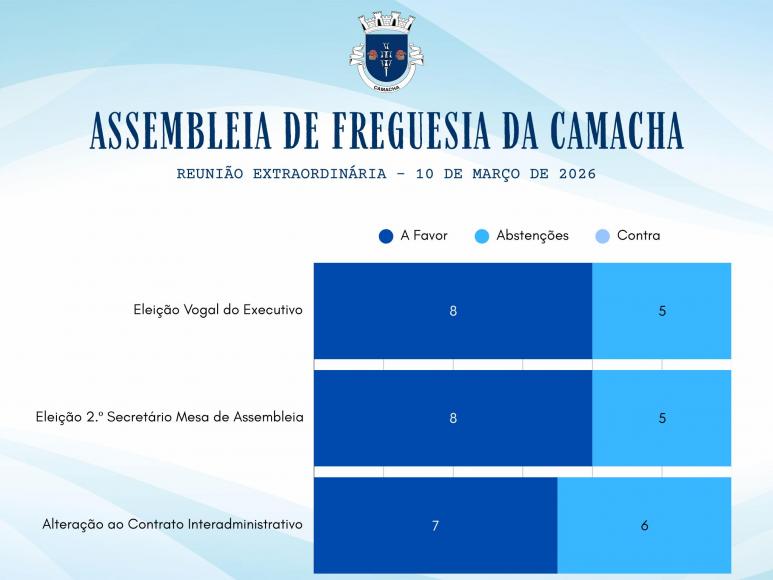 Resumo Assembleia de Freguesia | 2026
